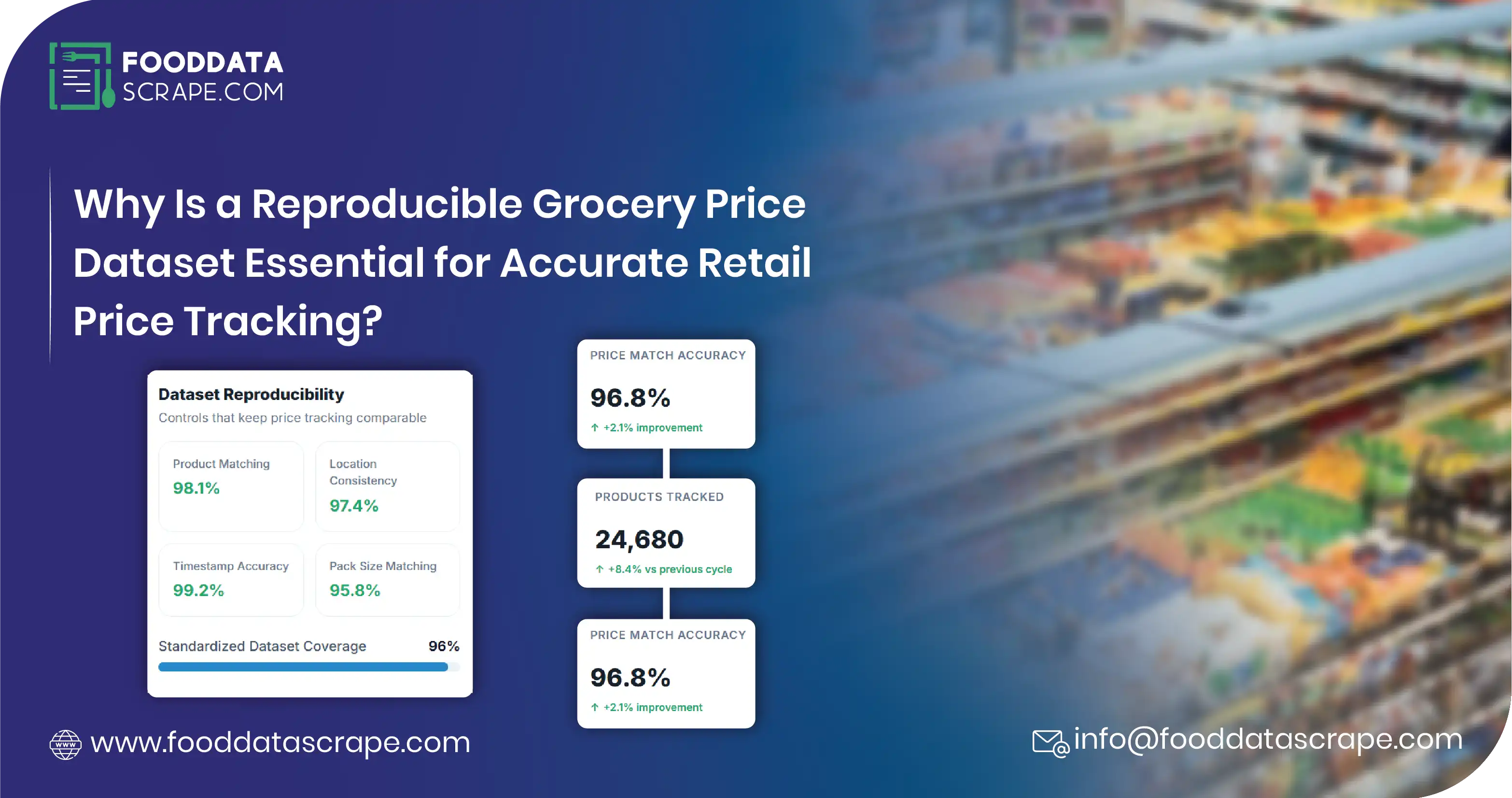 Reproducible Grocery Price Dataset for Accurate Retail Pricing, Historical Analysis, Competitive Benchmarking, and Market Intelligence